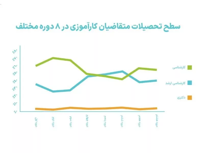 گزارش جامع کارکرد ۸ دوره کارآموزی همراه اول انتشار شد_راسخ 19 1714933155 135 گزارش جامع کارکرد ۸ دوره کارآموزی همراه اول انتشار شد راسخ.webp