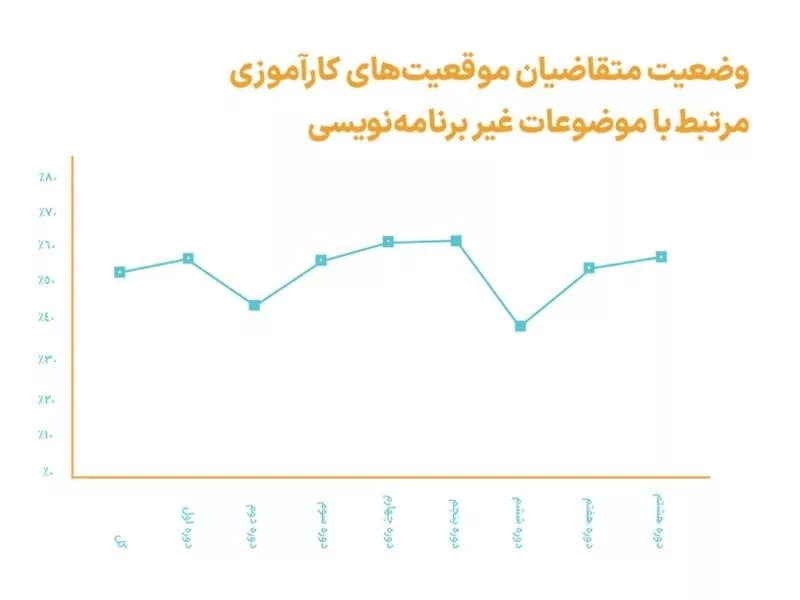 گزارش جامع کارکرد ۸ دوره کارآموزی همراه اول انتشار شد_راسخ 17 1714933155 720 گزارش جامع کارکرد ۸ دوره کارآموزی همراه اول انتشار شد راسخ.webp