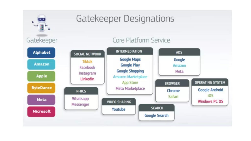1694014569 995 لیست شرکت‌هایی که باید از قانون DMA پیروی کنند اعلام