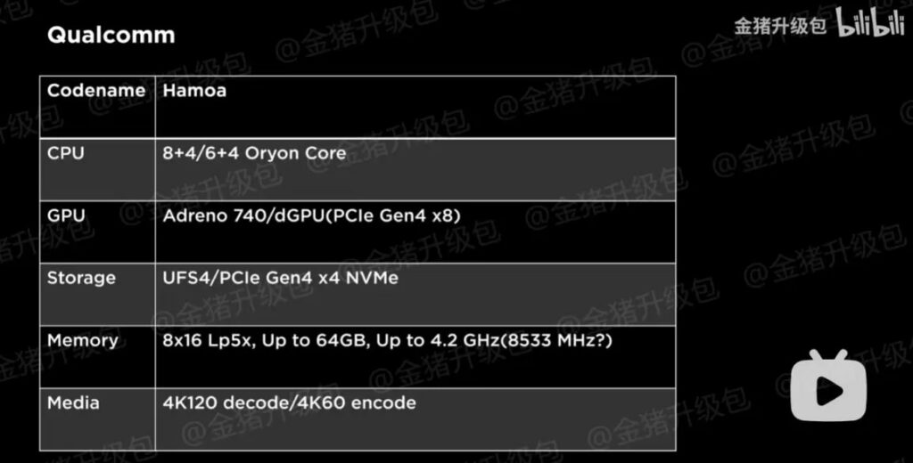 1697318991 672 نقشه راه برنامه‌های آینده اینتل، AMD و کوالکام فاش شد