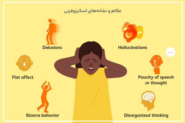 آگهی/ اسکیزوفرنی چیست؟ | از کجا بفهمیم اسکیزوفرنی داریم؟