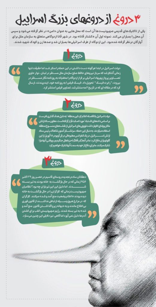 دروغ هایی از رژیم غاصب صهیونیستی که افشا شد + اینفوگرافیک