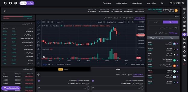 چیدمان کلاسیک نوبیتکس؛ پنلی جذاب برای بورسی‌ها