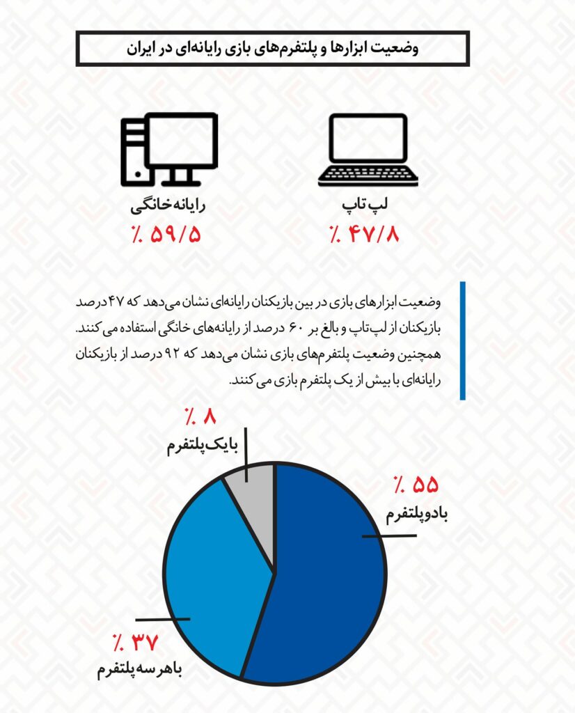1700487134 400 نیمی از پی‌سی گیمرها سرزمین به درجه‌بندی سنی بازی‌ها دقت