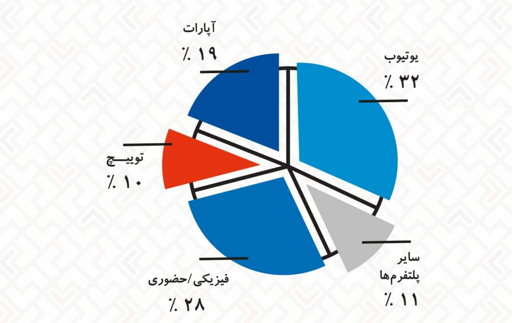 1700487134 880 نیمی از پی‌سی گیمرها سرزمین به درجه‌بندی سنی بازی‌ها دقت