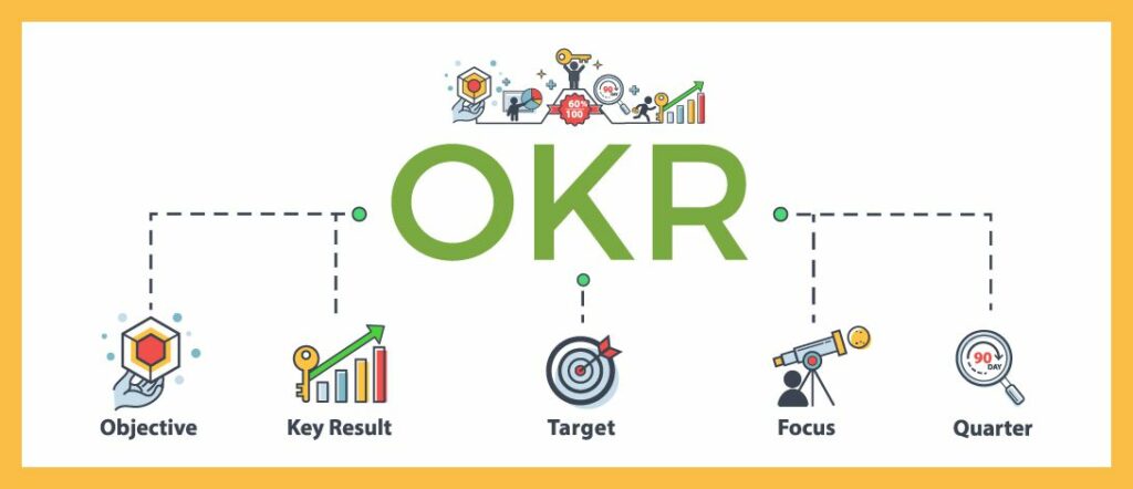 چگونه OKR مؤثر بنویسیم؟
