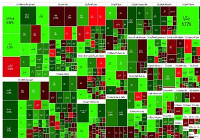 گزارش روزانه بورس ۳۰ آبان/ کم شدن مجدد قیمت معامله های
