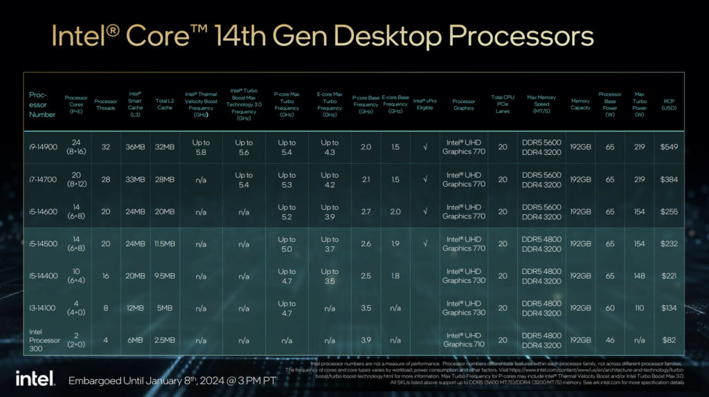 سری HX پردازندههای نسل چهاردهم لپتاپ اینتل معارفه شد 4 The 14th Gen mainstream CPUs.