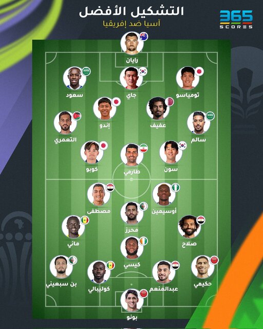 مهدی طارمی در تیم منتخب بهترین‌های آسیا قرار گرفت