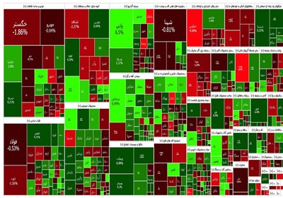 رشد ۴۱ هزار واحدی شاخص بورس در نخستین روز معامله های 1403_راسخ