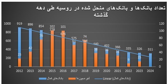 راز نگه داری نسبی قیمت روبل روسیه در تحریم و توانایی ای برای ایران_راسخ 15 بانک مرکزی جمهوری اسلامی ایران , قیمت دلار , قیمت ارز , کشور روسیه ,