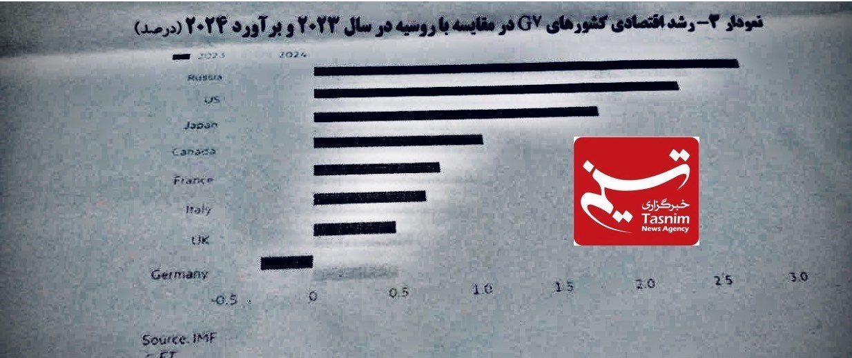 راز نگه داری نسبی قیمت روبل روسیه در تحریم و توانایی ای برای ایران_راسخ 16 بانک مرکزی جمهوری اسلامی ایران , قیمت دلار , قیمت ارز , کشور روسیه ,