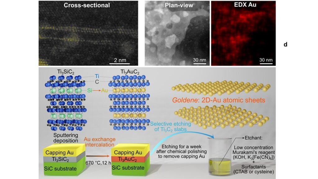 1714235458 131 محققان برای اولین‌بار نازک‌ترین ورقه طلای جهان را با ضخامت