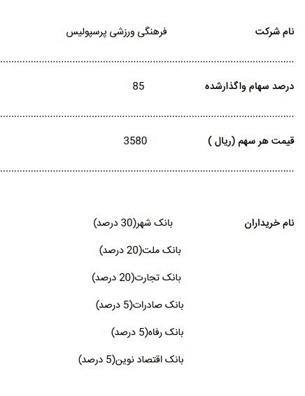 فوتبال , تیم فوتبال استقلال , تیم فوتبال پرسپولیس , 