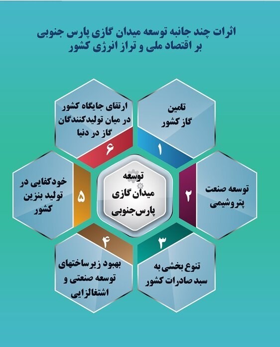 دهه «رکود، عبرت، توانایی»/ 55میلیارد دلار زیان تأخیر گسترش فاز11_راسخ 7 دهۀ «رکود، عبرت، تجربه» ,