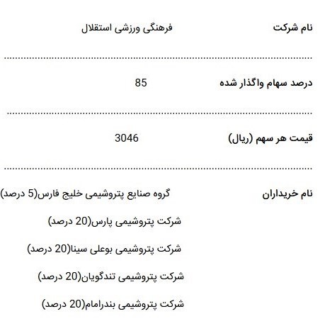 نامه سازمان خصوصی سازی به فدراسیون فوتبال درمورد سرخابی ها_راسخ