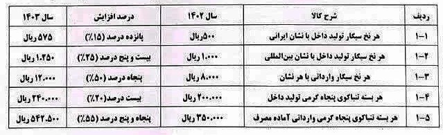 مالیات سیگار چه مقدار زیاد شد؟+جدول_راسخ