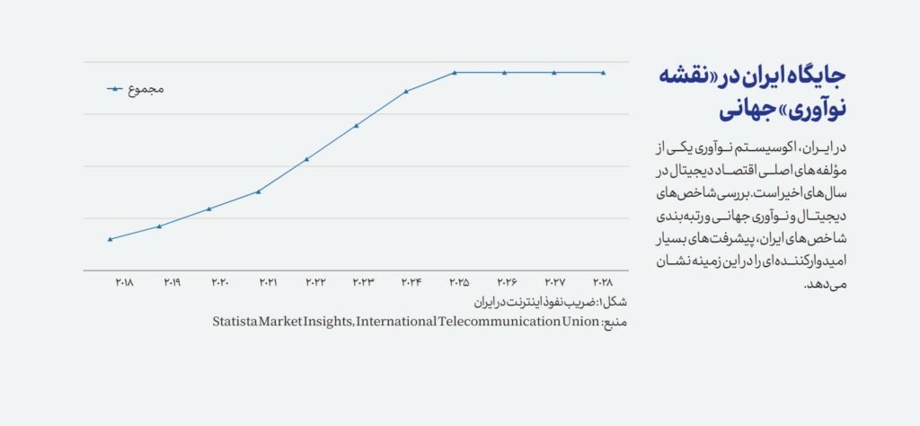 1723463777 581 نیمی از فعالان حوزه فین‌تک در ایران نسبت به آینده