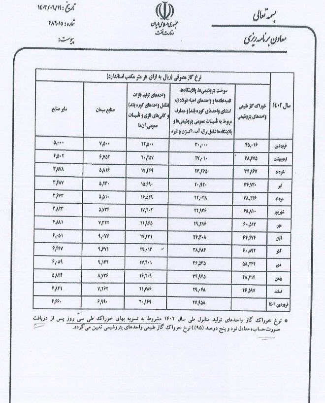 اصلاحیه نرخ گاز خوراک و سوخت صنایع برای سال 1402 ابلاغ شد_راسخ 4 بورس اوراق بهادار تهران , شرکت فرابورس ایران ,