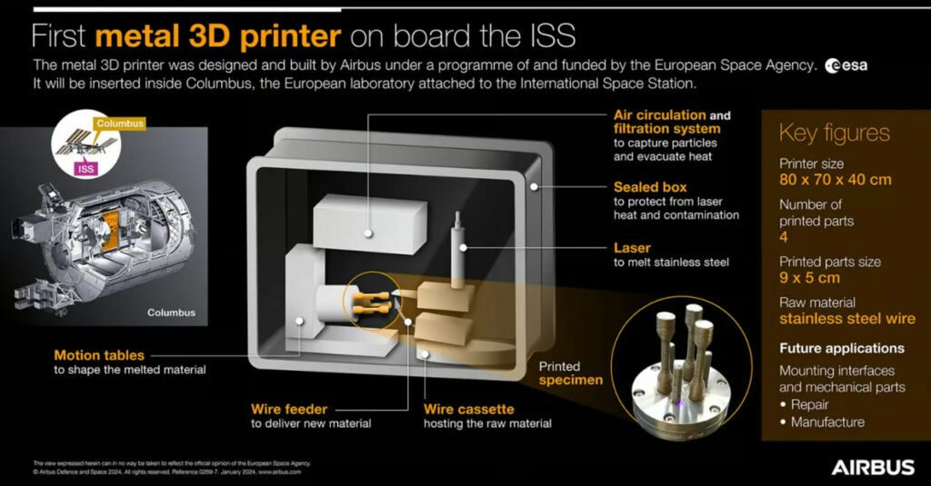 اولین چاپ سه‌بعدی فلز در ایستگاه فضایی بین‌المللی انجام شد راسخ