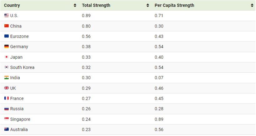 ابرقدرت های جهان در سال ۲۰۲۴ + اینفوگرافیک_راسخ 12 ابرقدرت های جهان در سال ۲۰۲۴ اینفوگرافیک راسخ