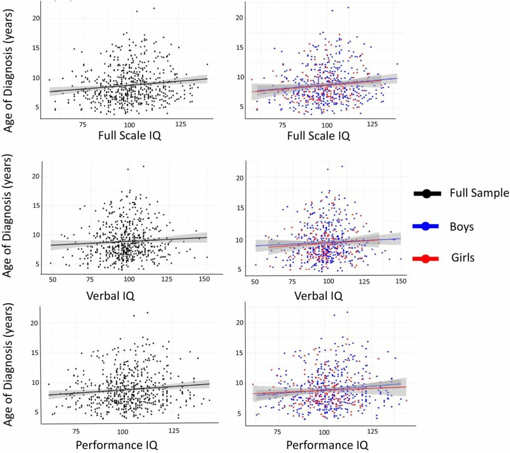 ADHD در کودکان باهوش، دیرتر تشخیص داده می‌شود_راسخ