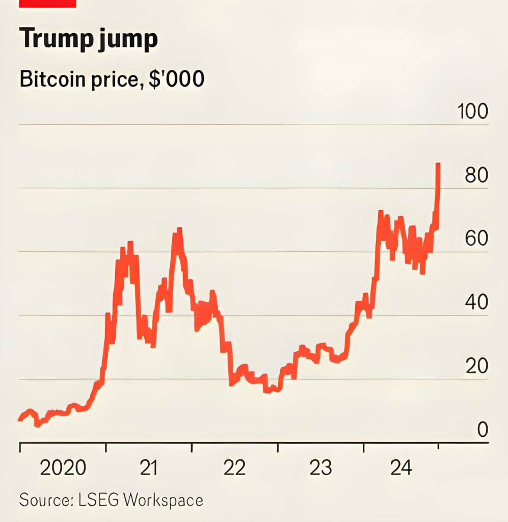 علت افزایش قیمت بیت کوین و رشد بازار رمزارز چیست؟_راسخ