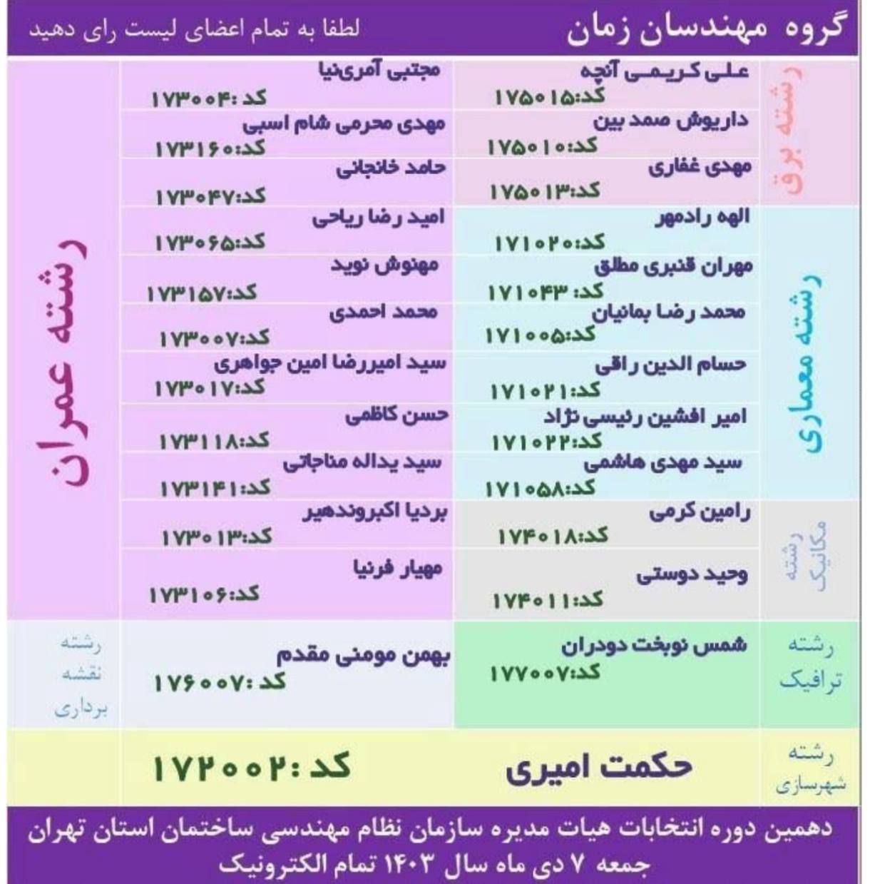 1735187143 764 رقابت تنگاتنگ ۷ فهرست انتخاباتی مهم برای تصاحب ۲۵ کرسی
