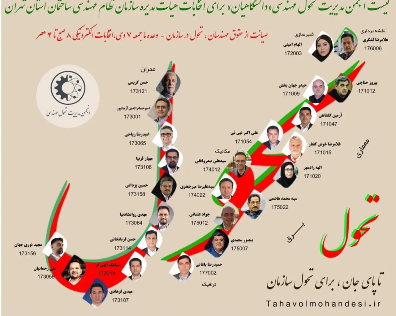 1735187143 855 رقابت تنگاتنگ ۷ فهرست انتخاباتی مهم برای تصاحب ۲۵ کرسی