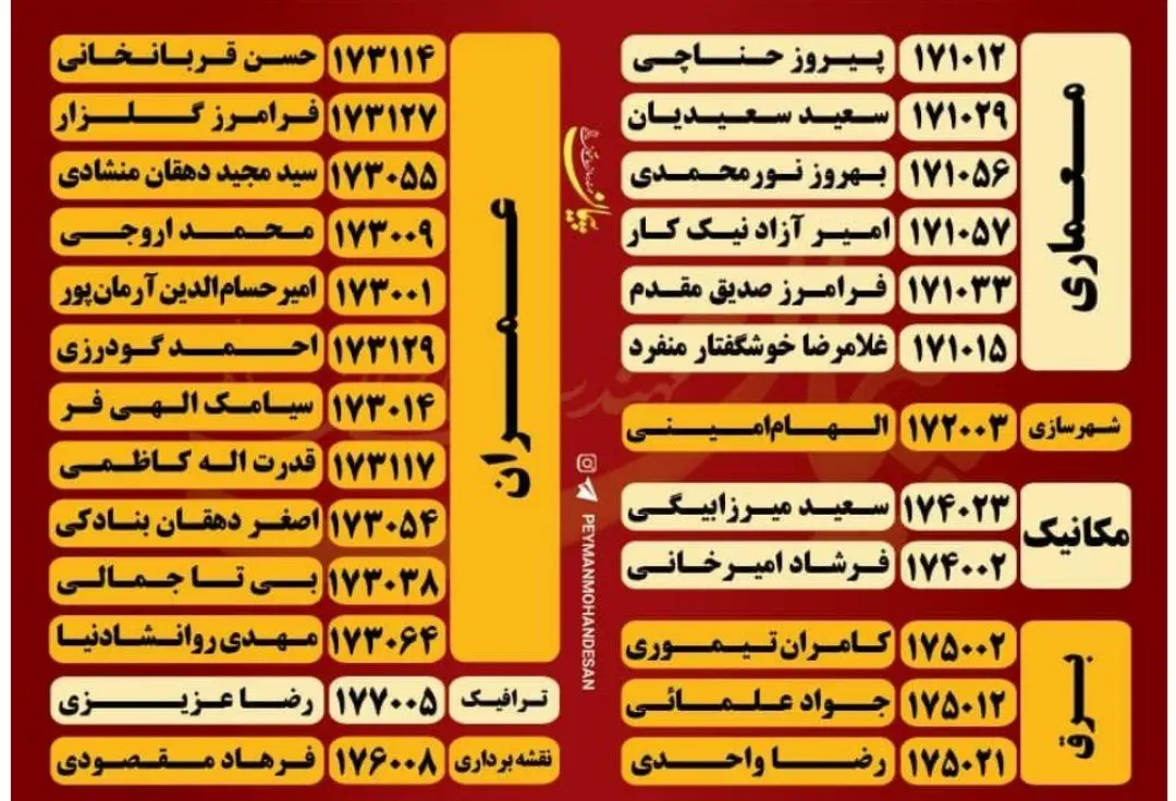 1735187144 900 رقابت تنگاتنگ ۷ فهرست انتخاباتی مهم برای تصاحب ۲۵ کرسی
