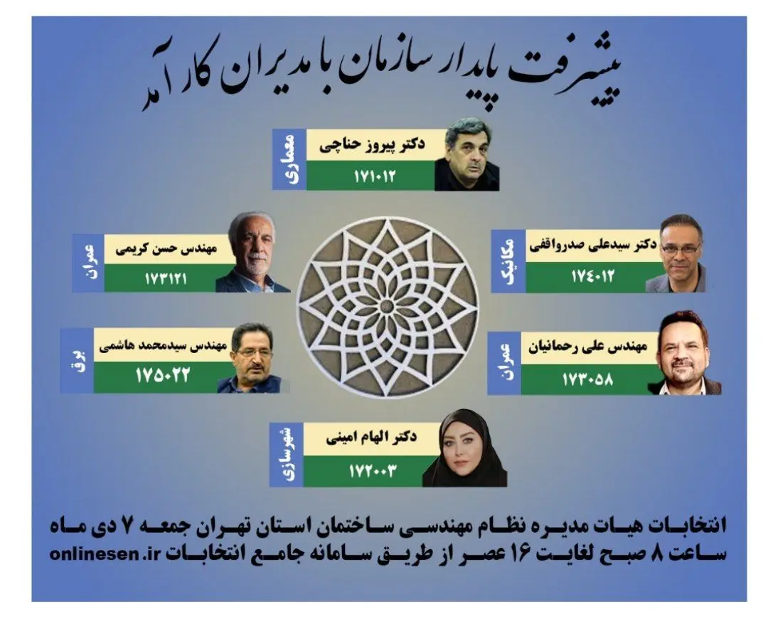 1735187144 910 رقابت تنگاتنگ ۷ فهرست انتخاباتی مهم برای تصاحب ۲۵ کرسی