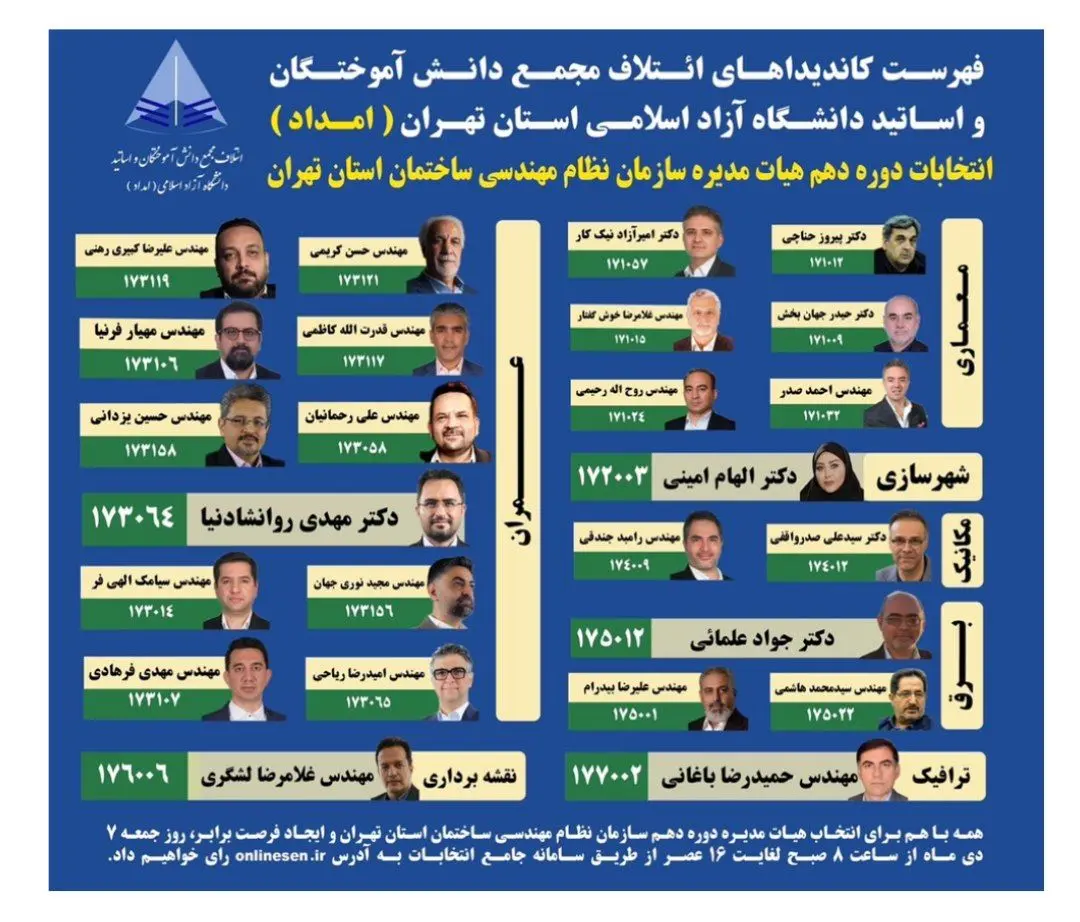 1735187144 918 رقابت تنگاتنگ ۷ فهرست انتخاباتی مهم برای تصاحب ۲۵ کرسی