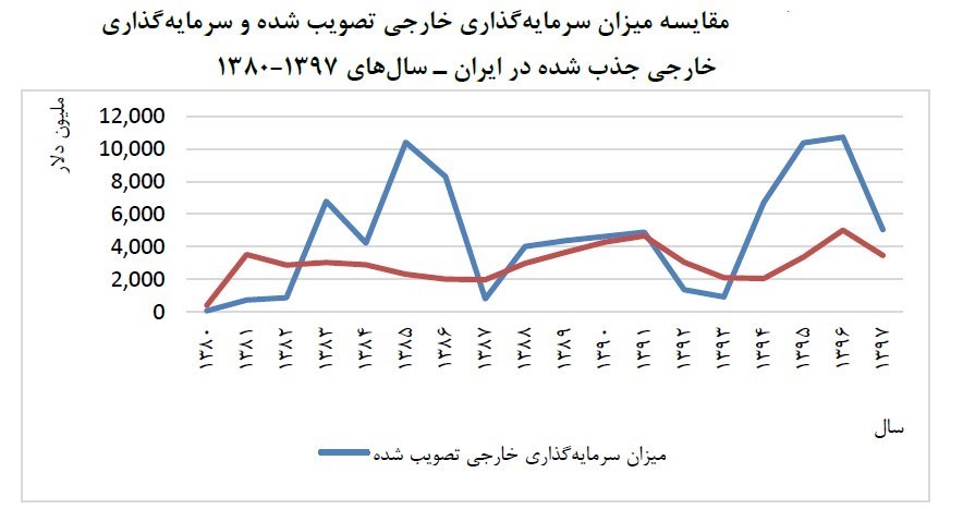 مستندات ربط ضعیف رشد اقتصاد به جذب اندوخته خارجی_راسخ 6 مستندات ربط ضعیف رشد اقتصاد به جذب اندوخته خارجی راسخ