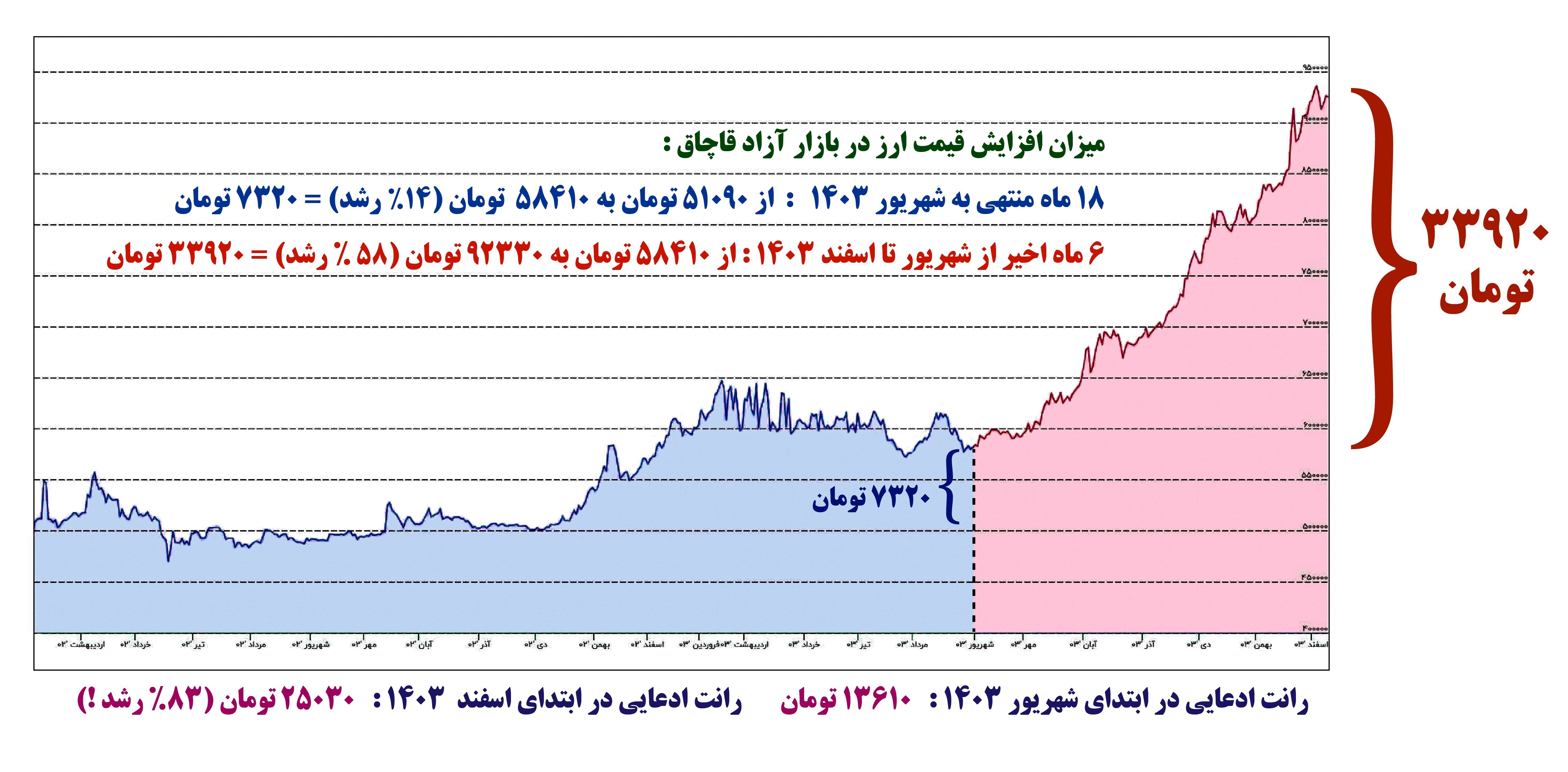 سراب تک نرخ سازی ارز/تجویز صحیح برای وزارت اقتصاد چیست؟_راسخ 4 عبدالناصر همتی | همتی ,