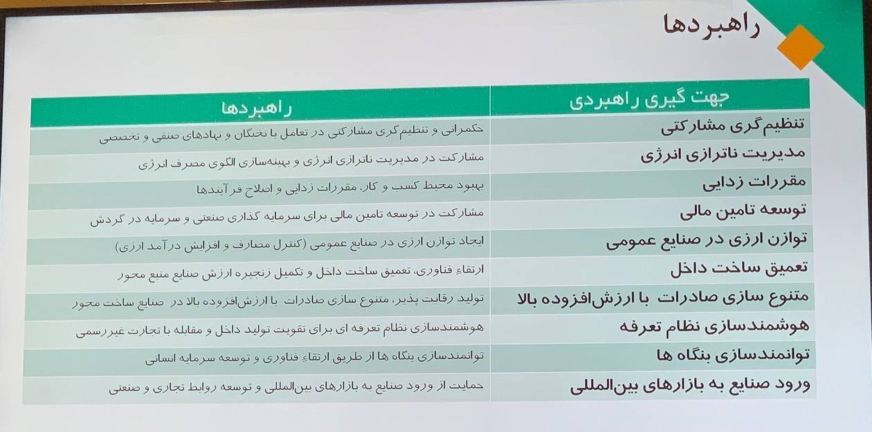 15چالش مهم صنایع سرزمین و راهبردهای پیشنهادی قسمت خصوصی_راسخ 7 اتاق بازرگانی ایران , وزارت صمت ,