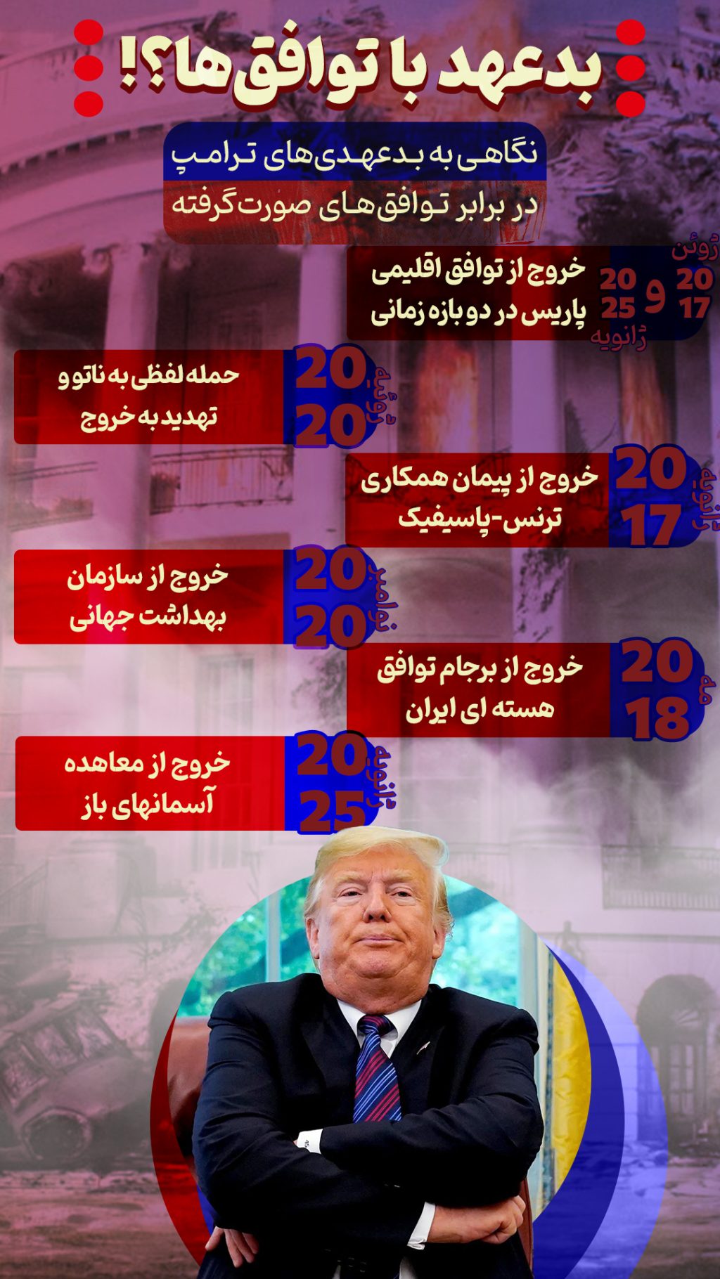 ترامپ بدعهد | بی تعهدترین رئیس جمهور تاریخ + اینفوگرافی