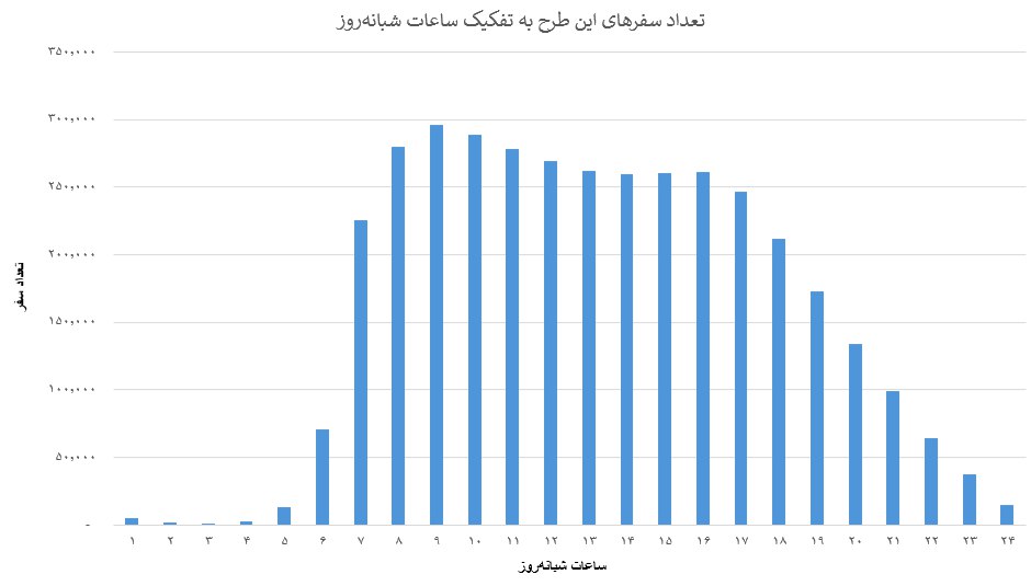 1748985352 51 منفعت‌مندی چهار هزار و ۶۲۸ زن سرپرست خانوار از مطرح